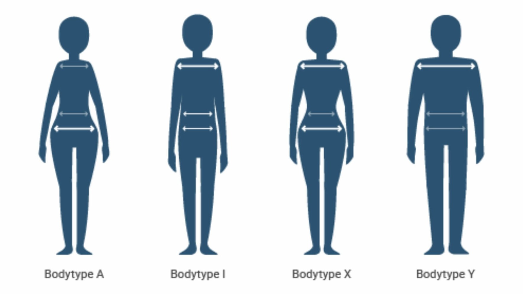bodytypes in pocketvering matras